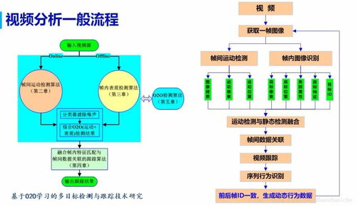 計算機視覺知識體系中的人工智能數據處理