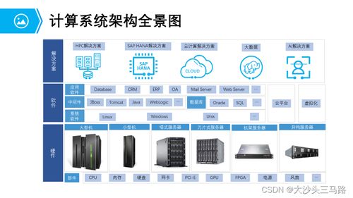 計算系統硬件概述 常見服務器類型與數據處理能力解析