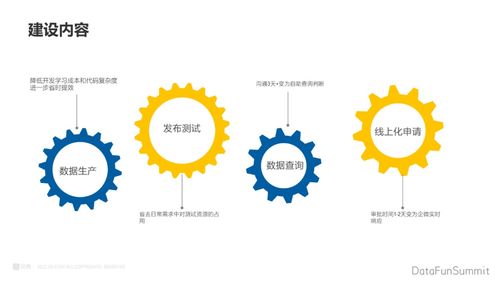 數(shù)據(jù)治理中臺核心環(huán)節(jié) 數(shù)據(jù)處理詳解