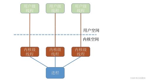 計(jì)算機(jī)操作系統(tǒng)之進(jìn)程 系統(tǒng)服務(wù)的核心引擎