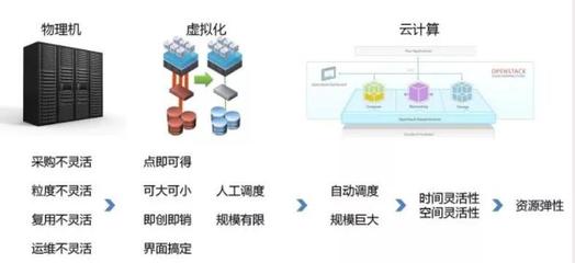 云計算與大數(shù)據(jù) 多云產(chǎn)品引領(lǐng)計算機系統(tǒng)服務(wù)新時代