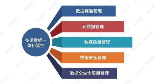 南方智能推出自然資源數據治理新方案 以“理、聚、治、管、用”五步戰略賦能精準決策