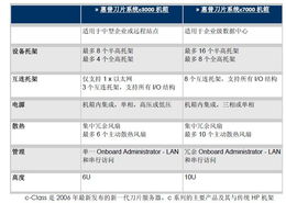 上海天哲計算機科技 專業數據處理解決方案的領航者