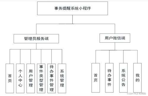 SpringBoot事務提醒系統小程序開發與高質量計算機畢業設計的選擇指南